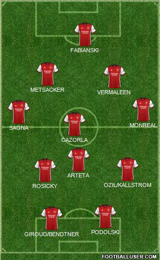 Arsenal Formation 2024