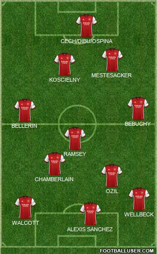 Arsenal Formation 2024