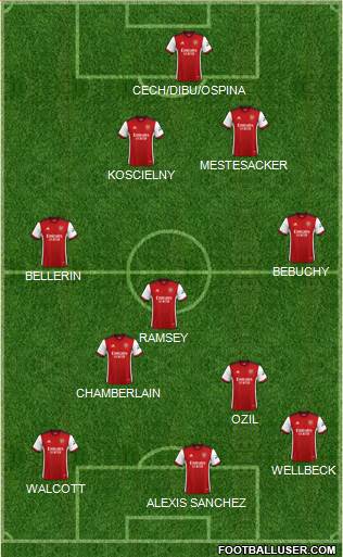 Arsenal football formation