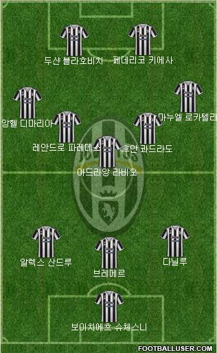 Juventus 3-5-2 football formation