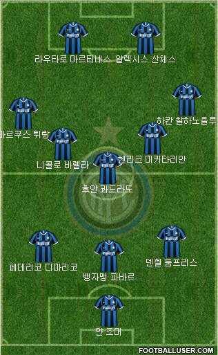 F.C. Internazionale Formation 2024