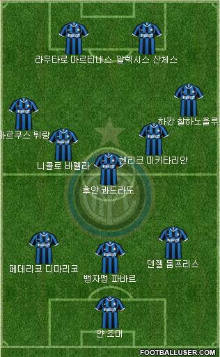 F.C. Internazionale football formation