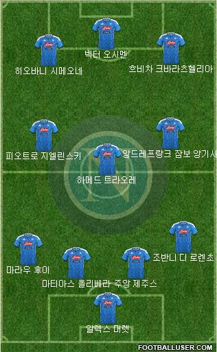 Napoli Formation 2024