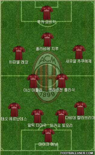 A.C. Milan football formation