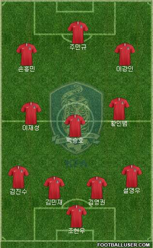 South Korea Formation 2024