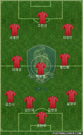 South Korea football formation