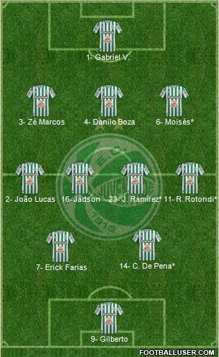EC Juventude Formation 2024