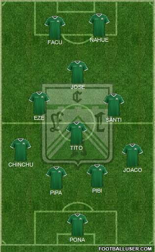 Ferro Carril Oeste Formation 2024