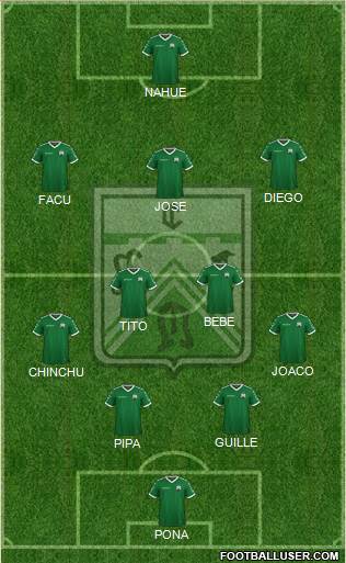 Ferro Carril Oeste Formation 2024