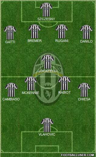 Juventus Formation 2024