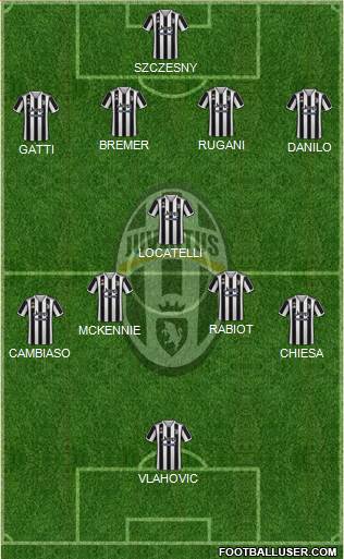 Juventus 4-1-4-1 football formation