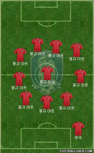 South Korea Formation 2024