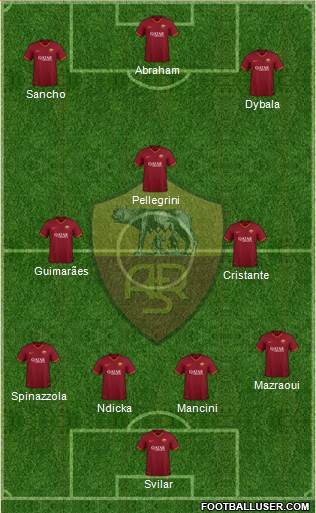 AS Roma 4-3-3 football formation