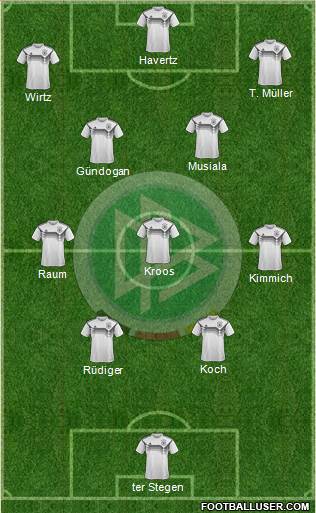 Germany 4-3-3 football formation