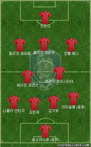 South Korea Formation 2024