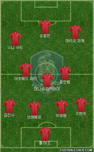 South Korea Formation 2024