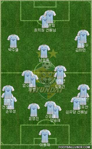 Ulsan Hyundai Formation 2024
