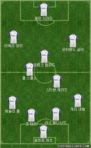 Preston North End Formation 2024