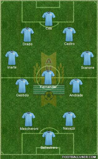 Uruguay 4-1-2-3 football formation