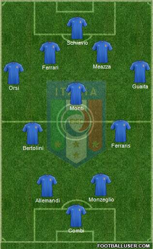 Italy Formation 2024
