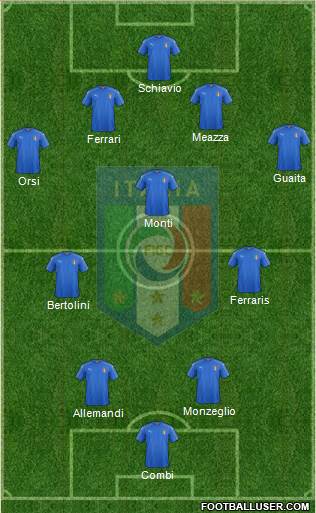 Italy football formation