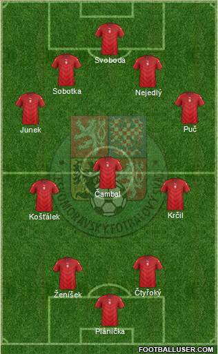 Czech Republic 4-1-2-3 football formation