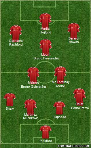 Manchester United Formation 2024