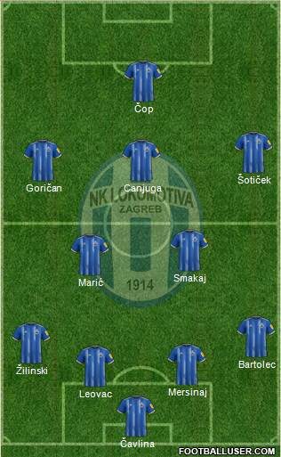 NK Lokomotiva Formation 2024