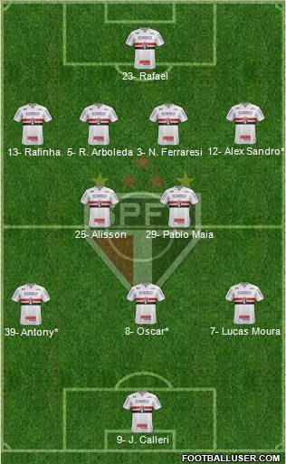 São Paulo FC Formation 2024