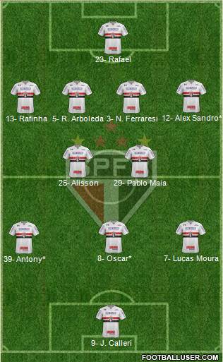 São Paulo FC 4-2-3-1 football formation