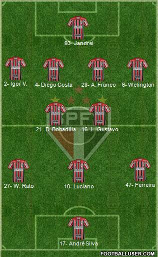São Paulo FC Formation 2024