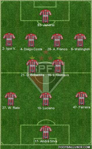 São Paulo FC 4-2-3-1 football formation