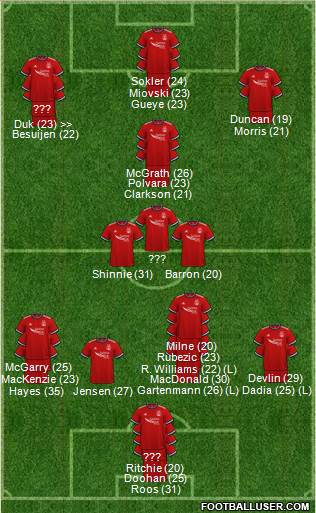 Aberdeen Formation 2024