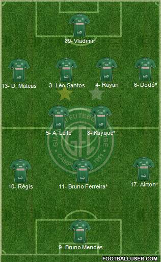 Guarani FC Formation 2024