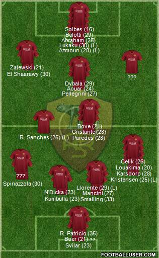 AS Roma Formation 2024