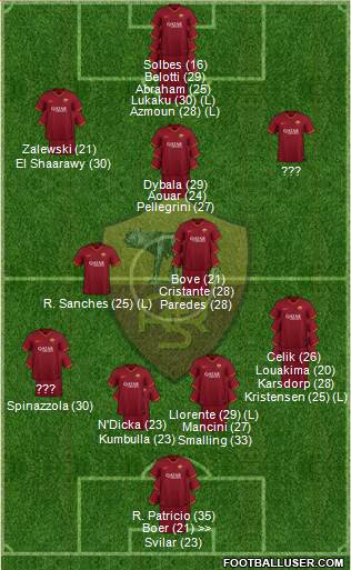 AS Roma 4-1-3-2 football formation