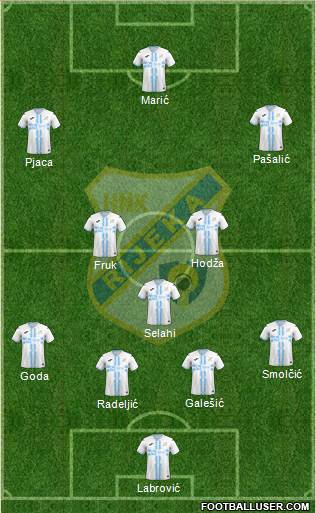 HNK Rijeka football formation