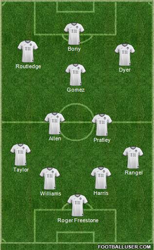 Swansea City football formation