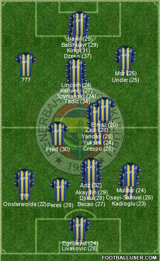 Fenerbahçe SK 3-5-1-1 football formation