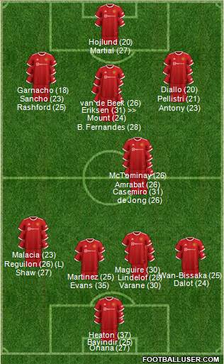 Manchester United Formation 2024
