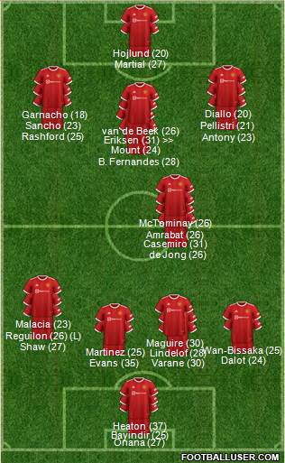 Manchester United 3-5-2 football formation