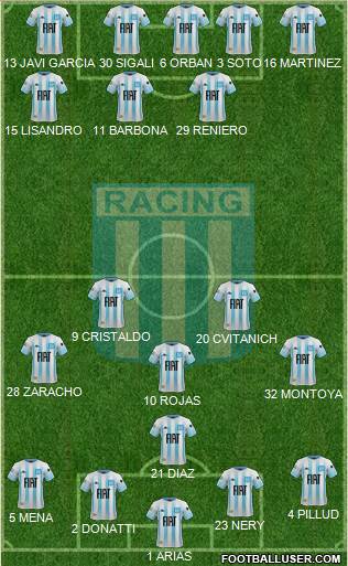 Racing Club 4-1-3-2 football formation