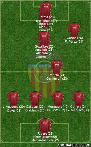 Valencia C.F., S.A.D. 3-5-2 football formation