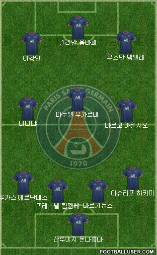 Paris Saint-Germain Formation 2024