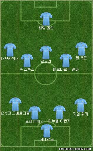 Manchester City football formation