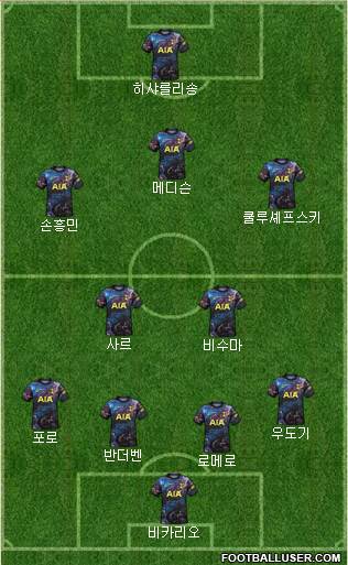 Tottenham Hotspur Formation 2024