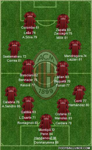 A.C. Milan 4-3-3 football formation