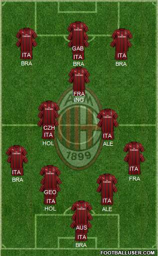 A.C. Milan 4-3-3 football formation