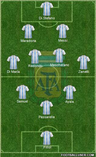 Argentina 3-4-3 football formation