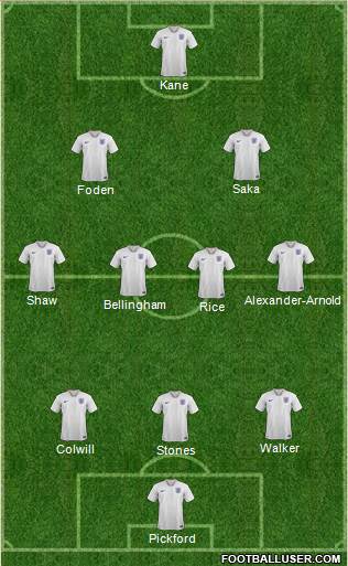 England 3-5-2 football formation